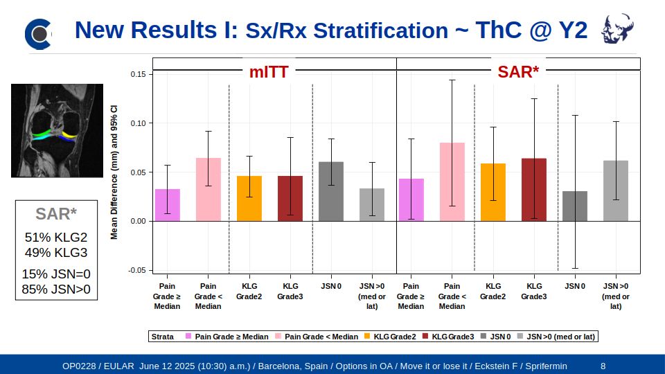 Automated Analysis of Cartilage