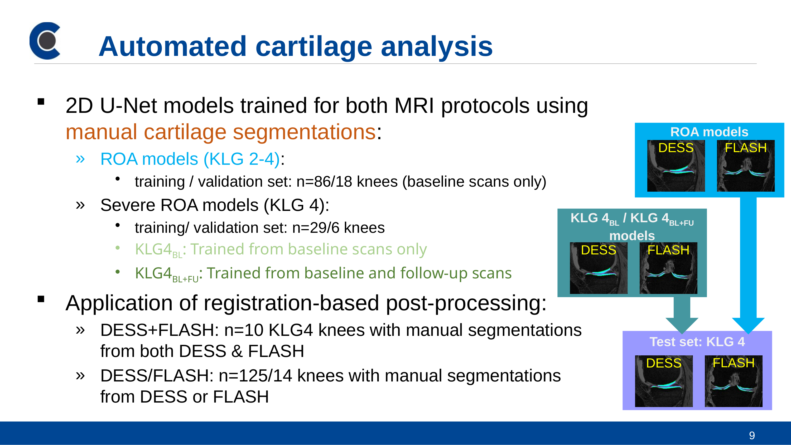 Automated Analysis of Cartilage
