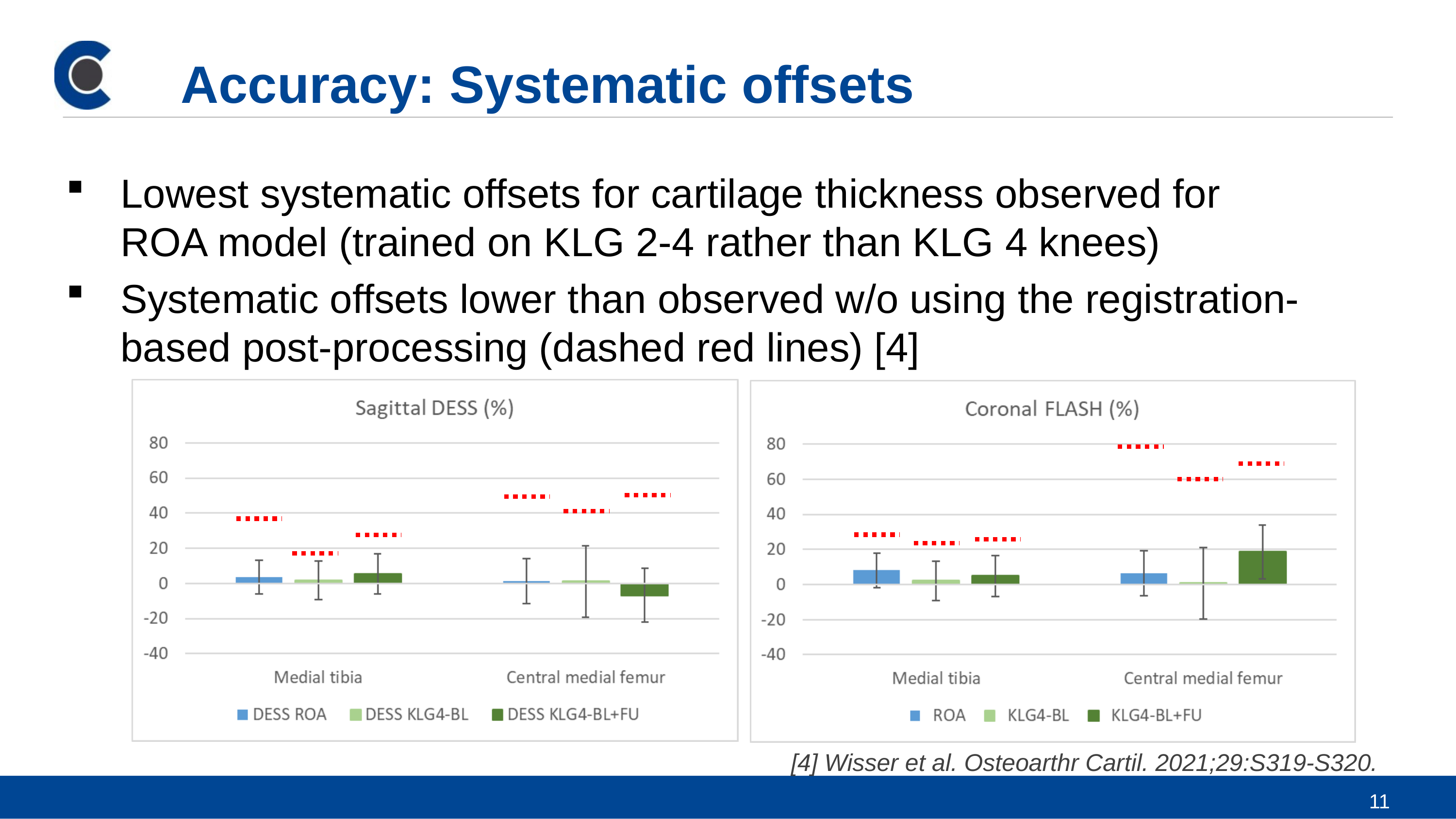 Automated Analysis of Cartilage