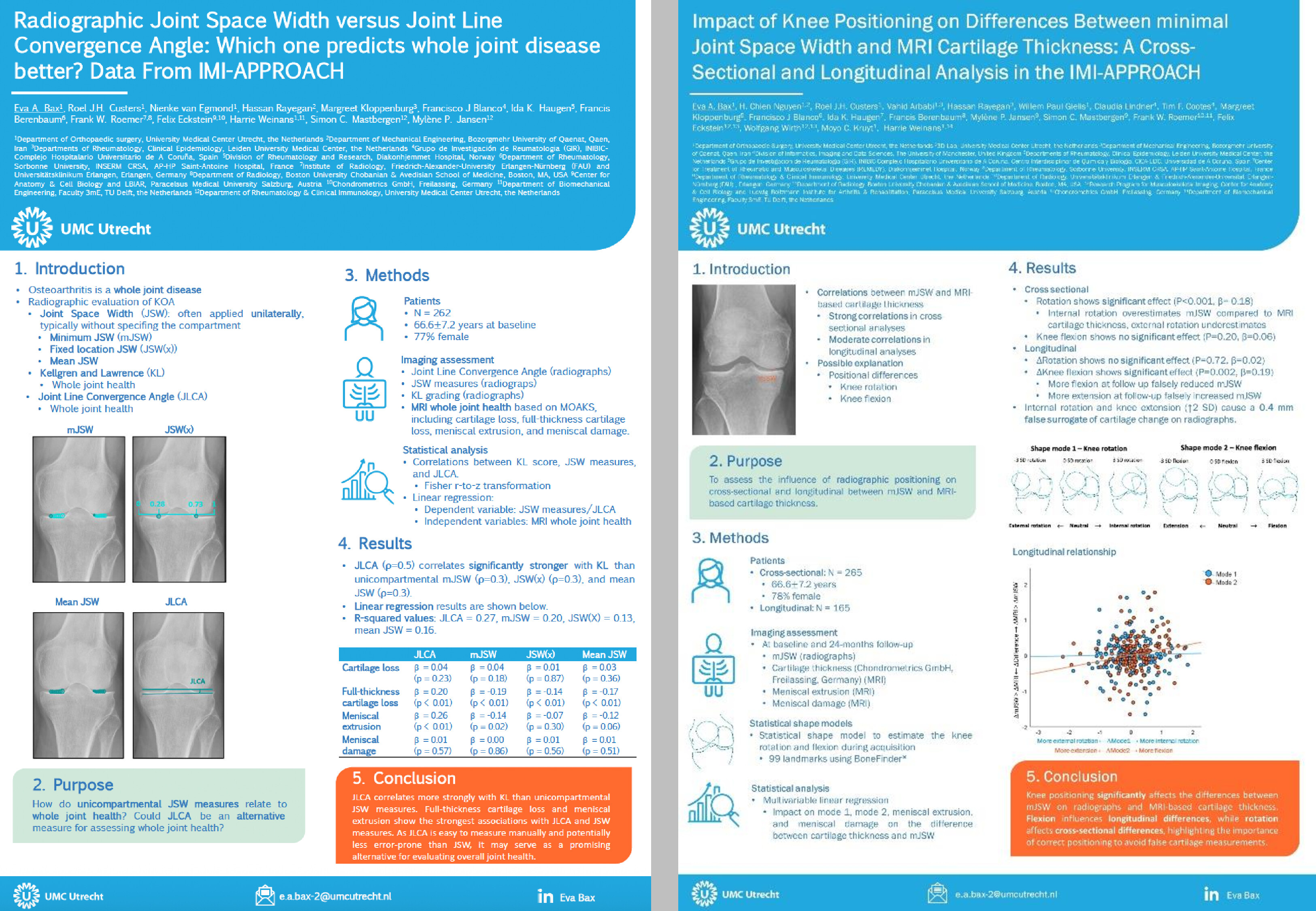 Automated Analysis of Cartilage